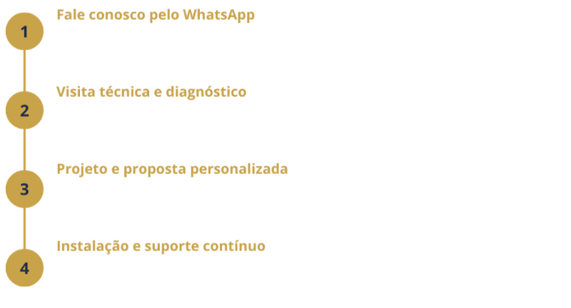 como funciona atendimento.png